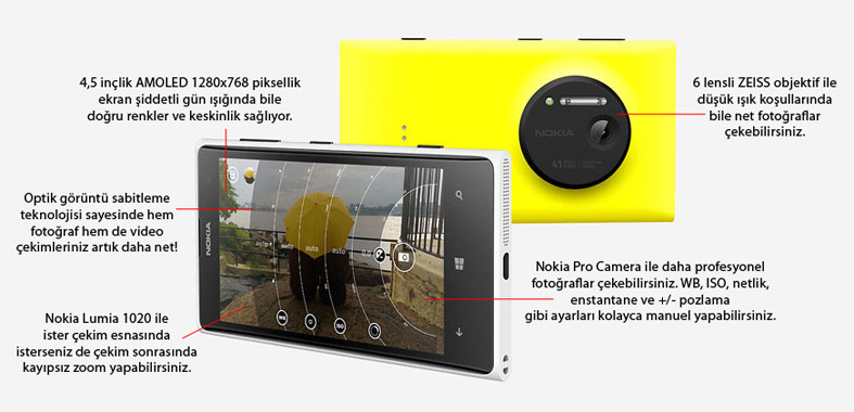 Nokia Lumia 1020 - Nokia Lumia 1020 ile daha profesyonel kareler