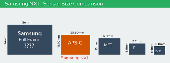sensorsize NX1 - Samsung Full Frame Yapıyor!